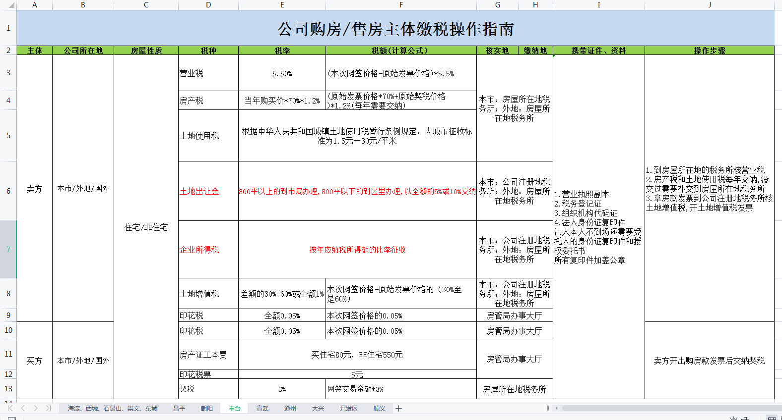房产税指南.png
