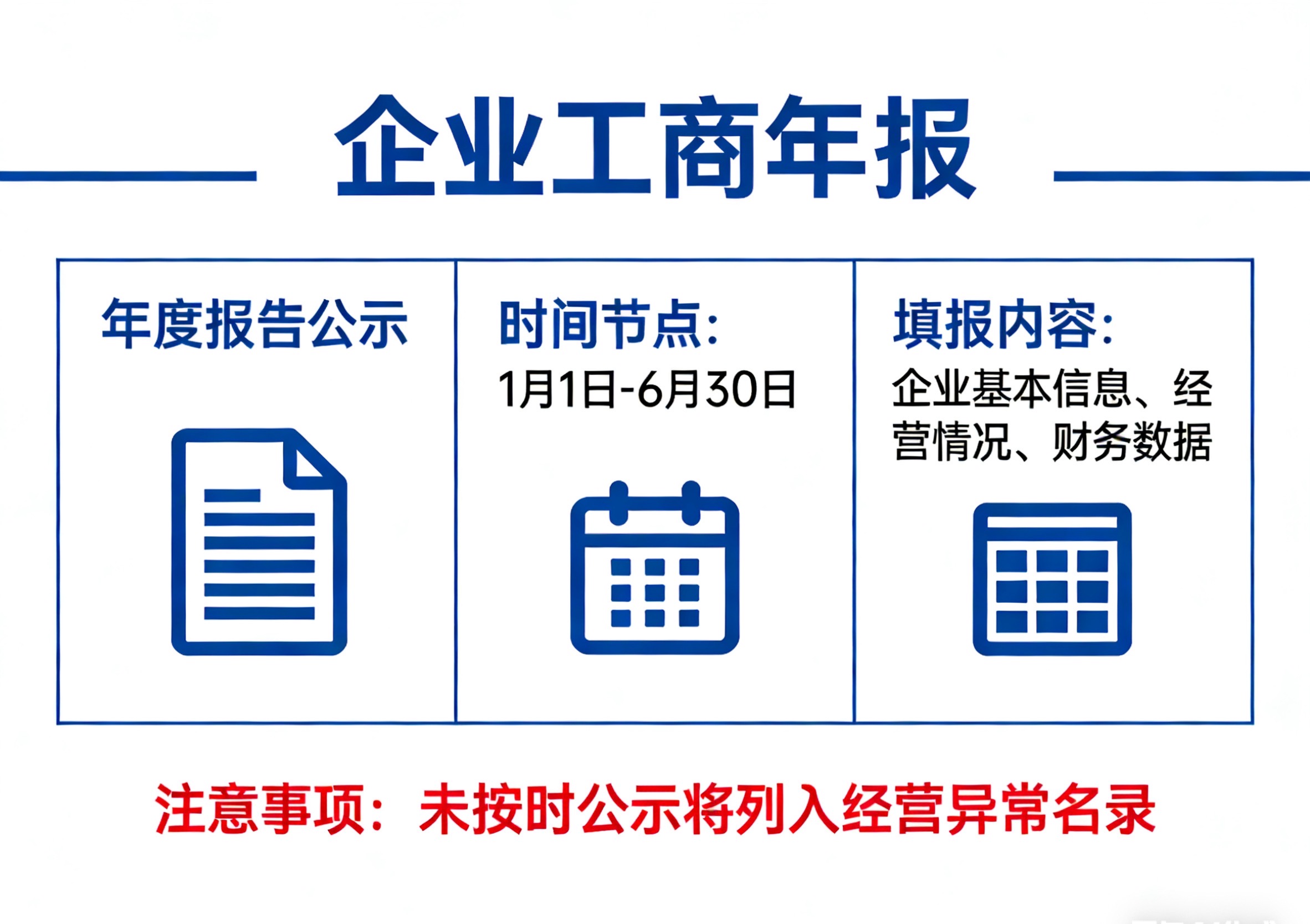 2026年北京企业工商年报何时报？报什么？不报的后果又是什么？