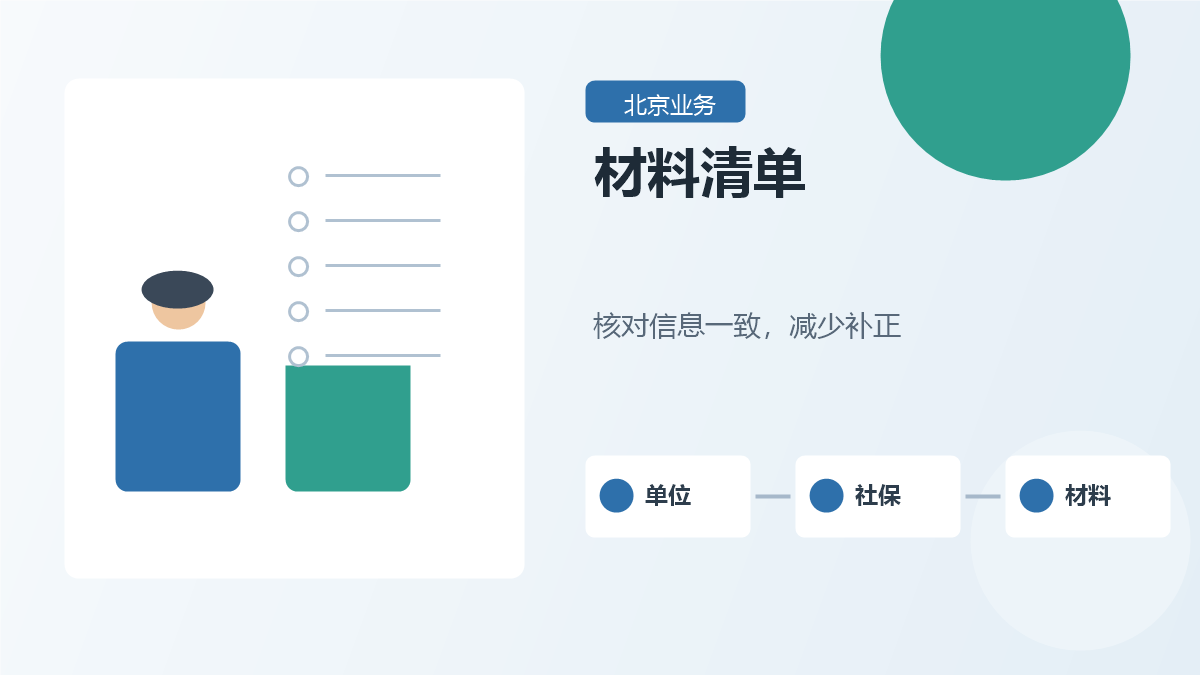 北京北京工作居住证材料清单配图