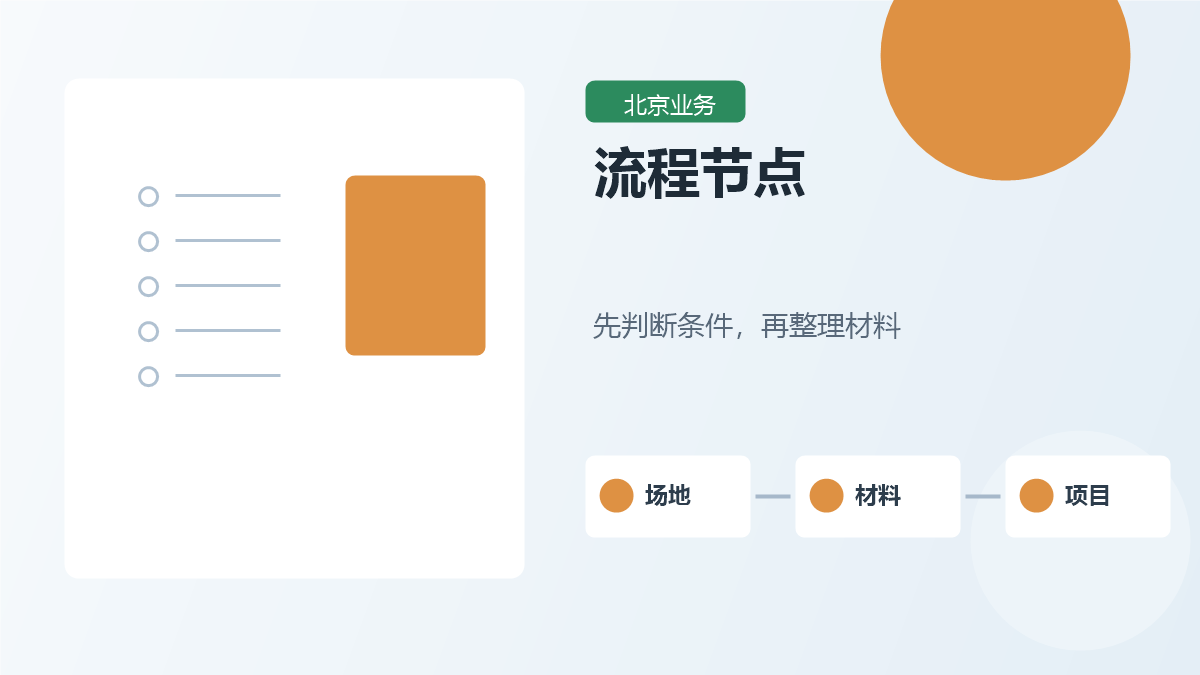 北京北京食品经营许可证流程配图