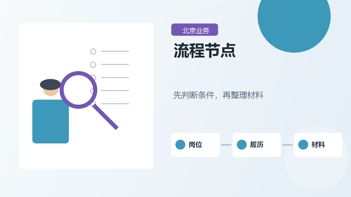 北京北京人才引进流程配图