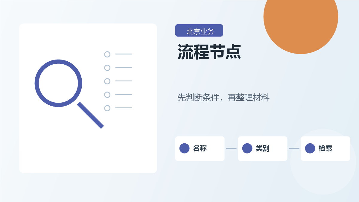 北京北京商标注册流程配图