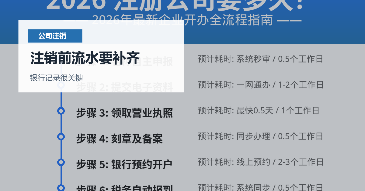北京北京公司注销银行流水缺失处理注销前流水要补齐配图
