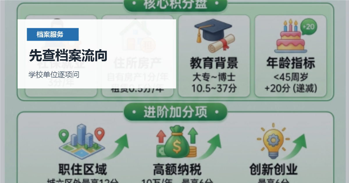 北京北京档案转递记录断层补救先查档案流向配图
