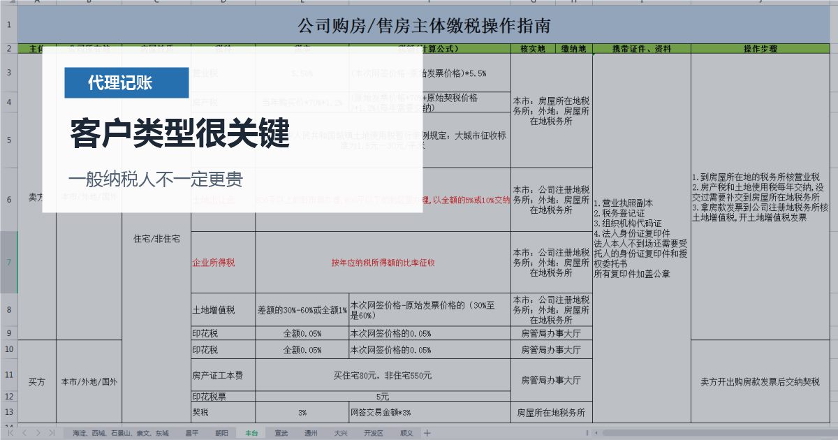 北京北京小规模公司转一般纳税人判断客户类型很关键配图