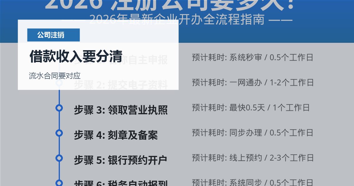 北京北京公司注销前往来款清理借款收入要分清配图