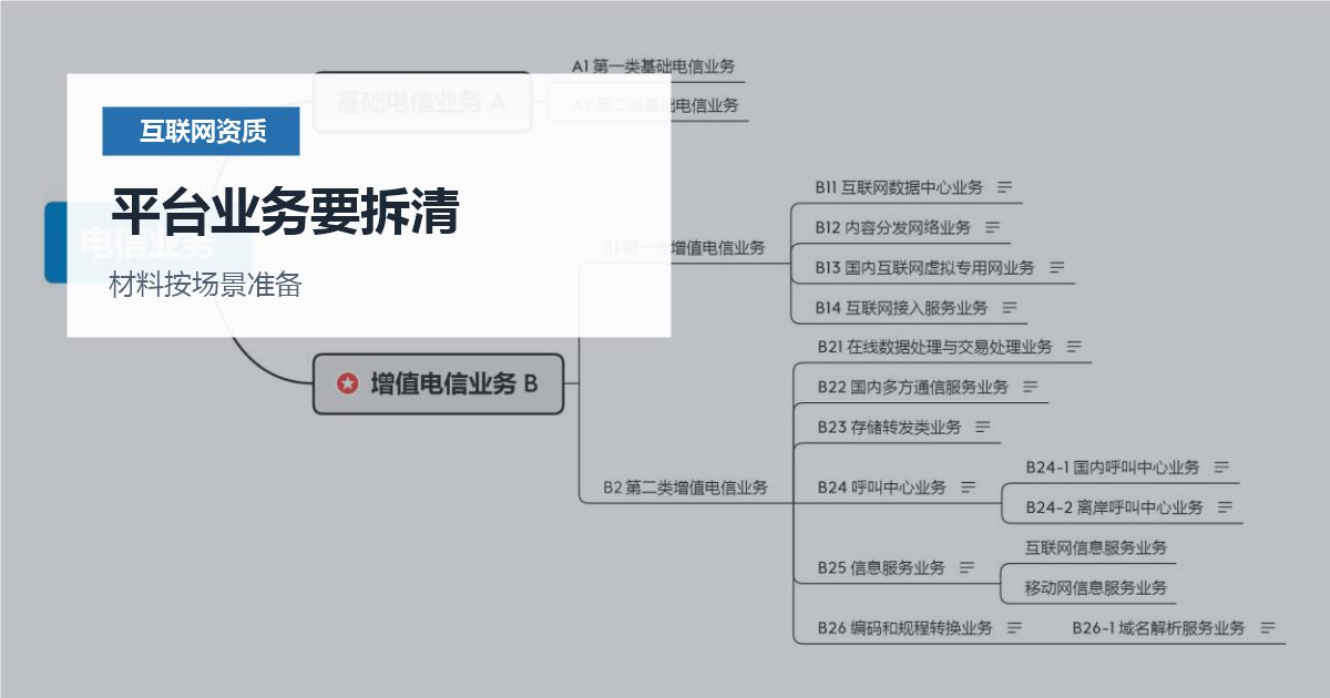 北京北京 ICP 和 EDI 许可场景判断平台业务要拆清配图