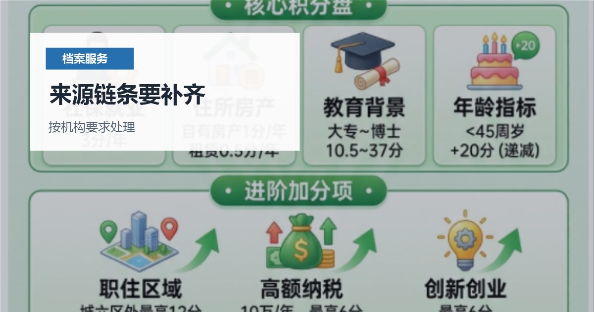 北京北京个人档案自持后的存档处理来源链条要补齐配图