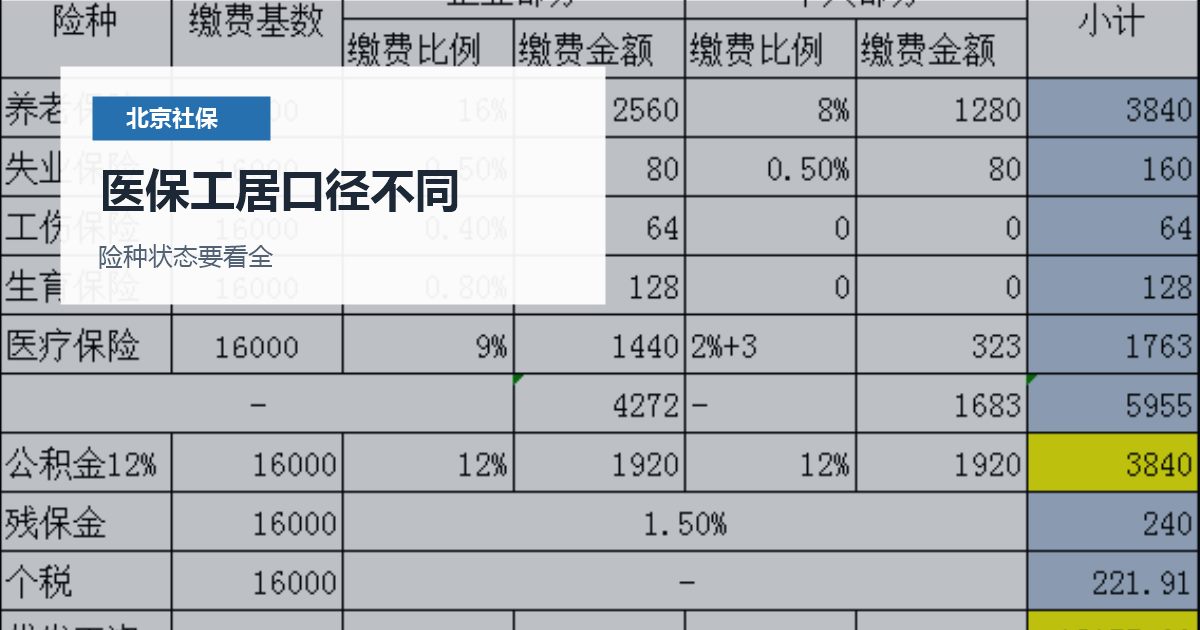 北京北京社保记录与医保报销工居续签衔接医保工居口径不同配图
