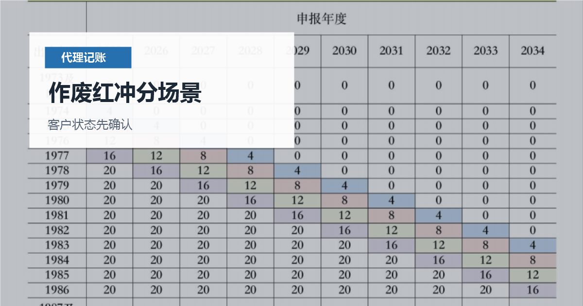 北京北京数电票开错后的账务处理作废红冲分场景配图
