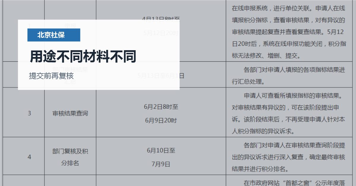 北京北京社保查询和材料核对用途不同材料不同配图