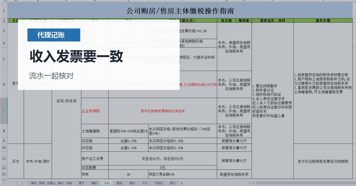 北京北京小规模纳税人季度申报准备收入发票要一致配图
