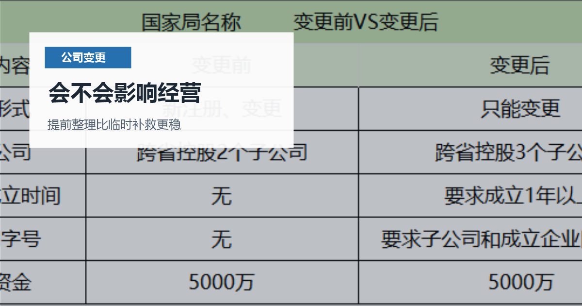 北京北京公司变更章程备案和实际约定不一致会不会影响经营配图