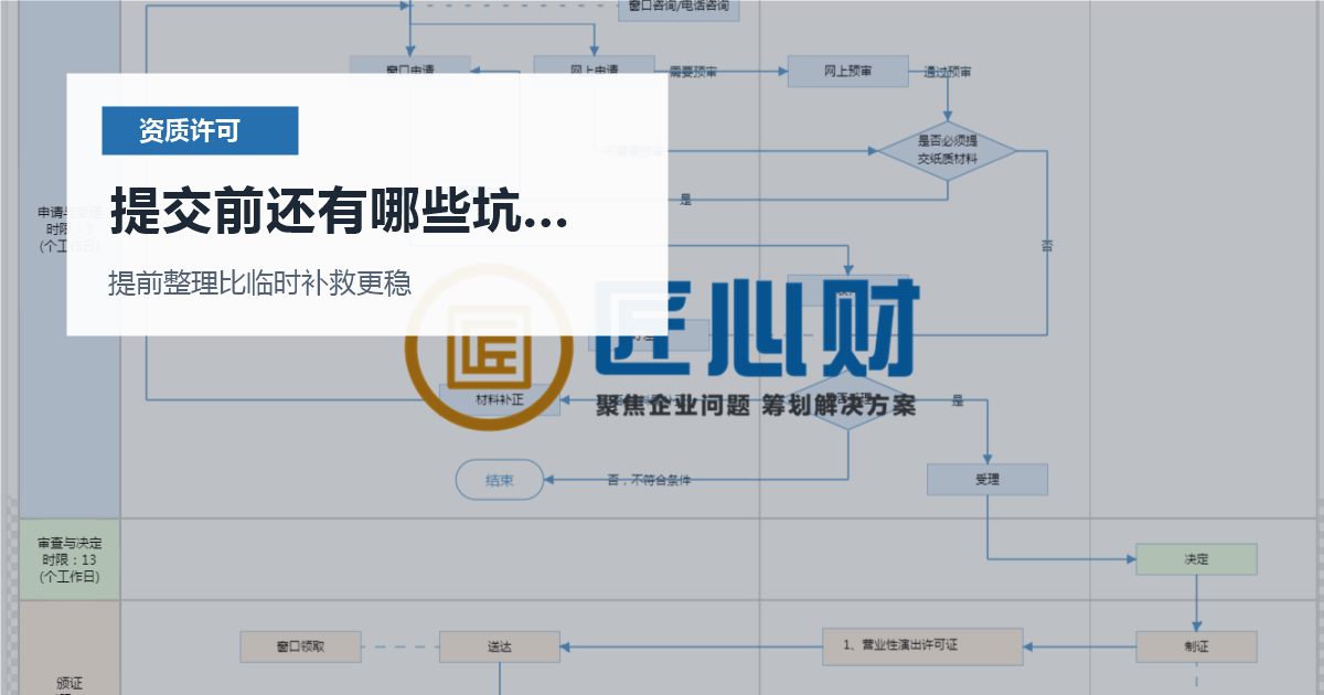 北京北京资质许可证二类医疗器械备案后地址变化提交前还有哪些坑要避开配图