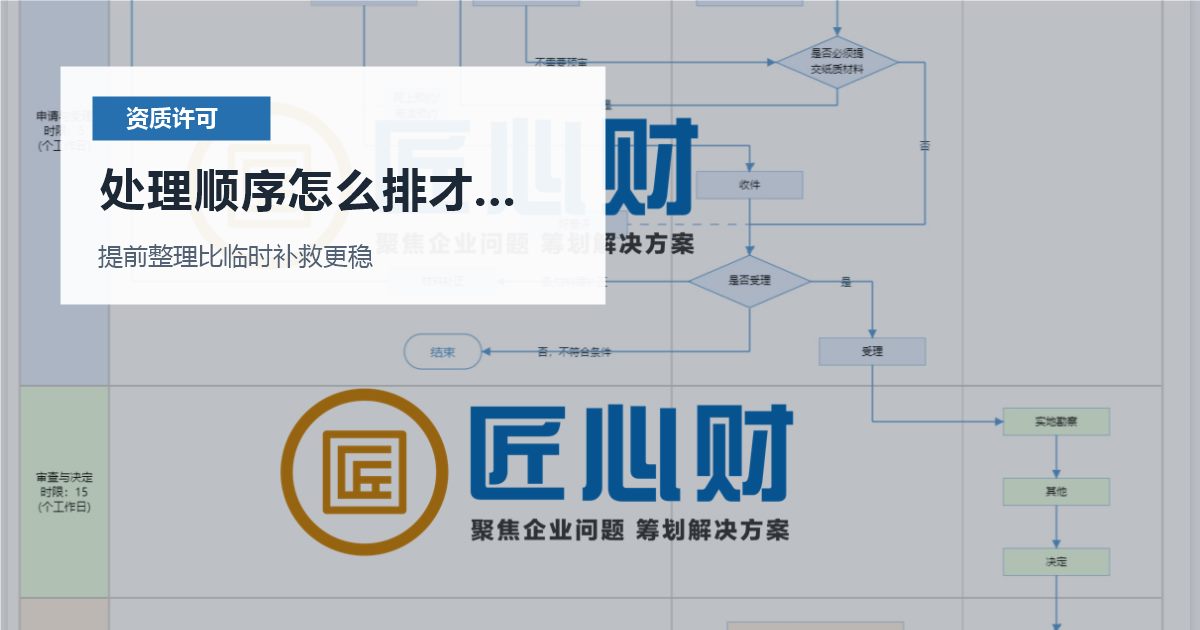 北京北京资质许可证排水许可图纸和现场不一致处理顺序怎么排才不乱配图