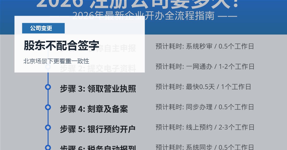 北京公司变更股东不配合签字，怎样判断是否需要马上处理？