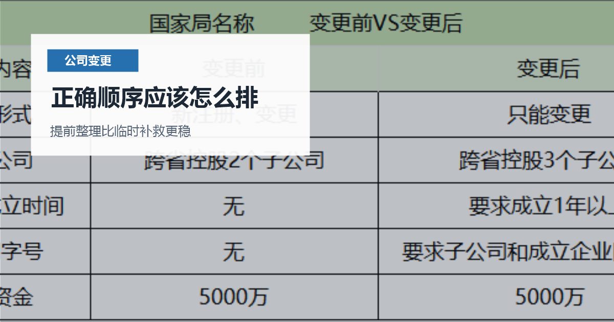 北京北京公司变更注册地址被抽查正确顺序应该怎么排配图
