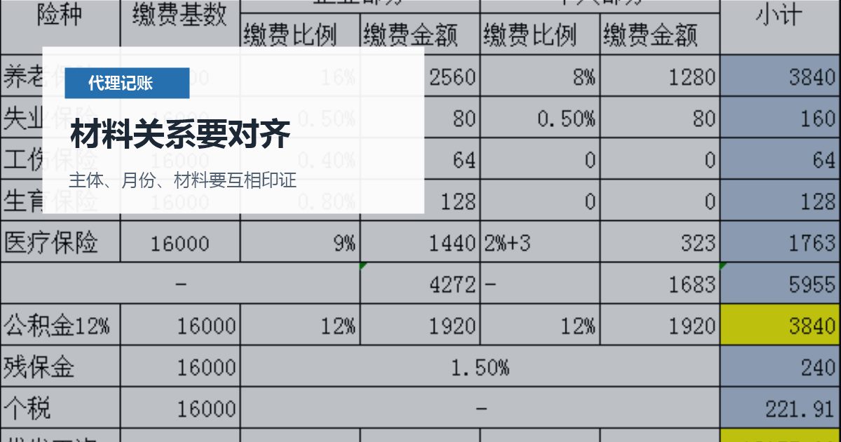 北京北京代理记账换会计时只给账号不给账本材料关系要对齐配图