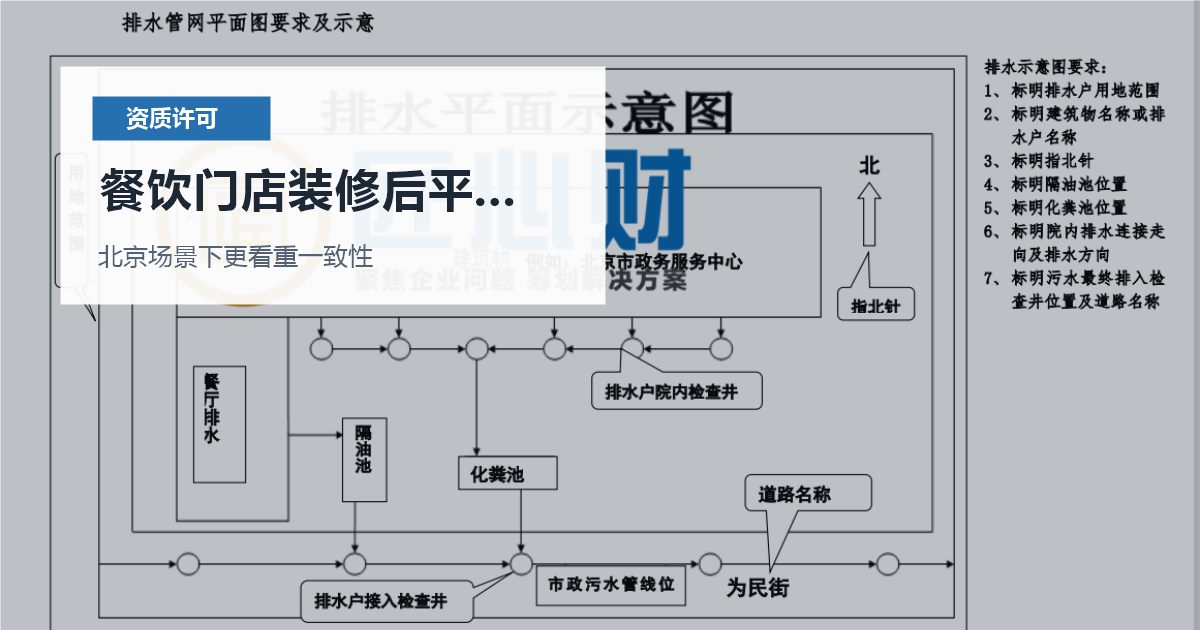 北京资质许可证餐饮门店装修后平面图变化，提交前还有哪些坑要避开？