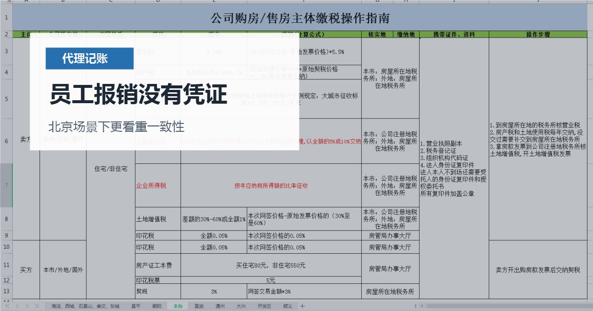 北京代理记账员工报销没有凭证，处理顺序怎么排才不乱？