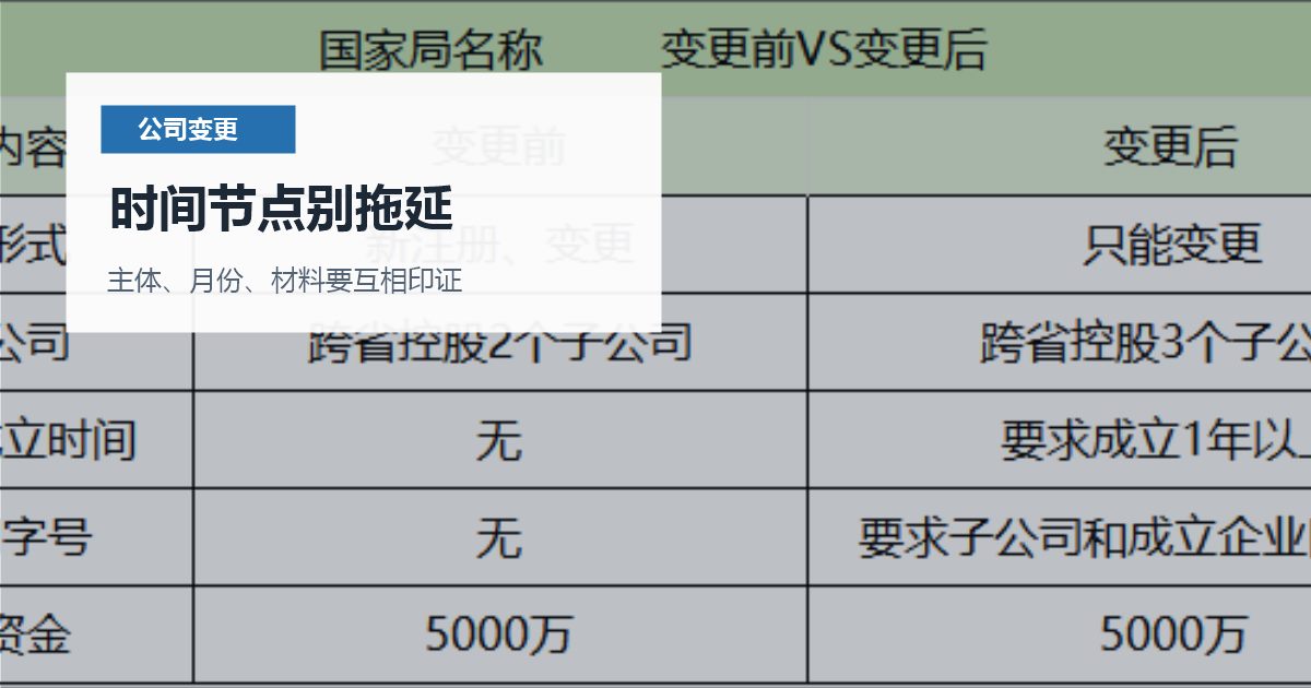北京北京公司变更公司名称变更后合同没更新时间节点别拖延配图