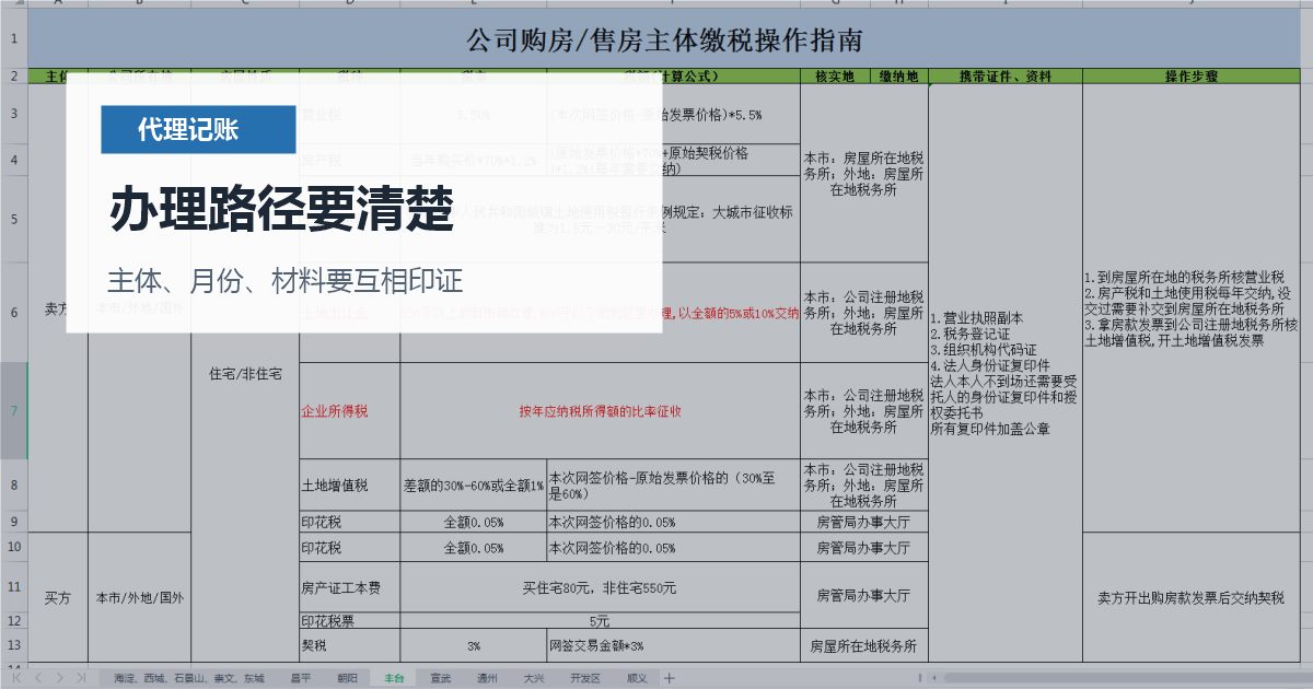 北京北京代理记账银行流水太多没人分类办理路径要清楚配图