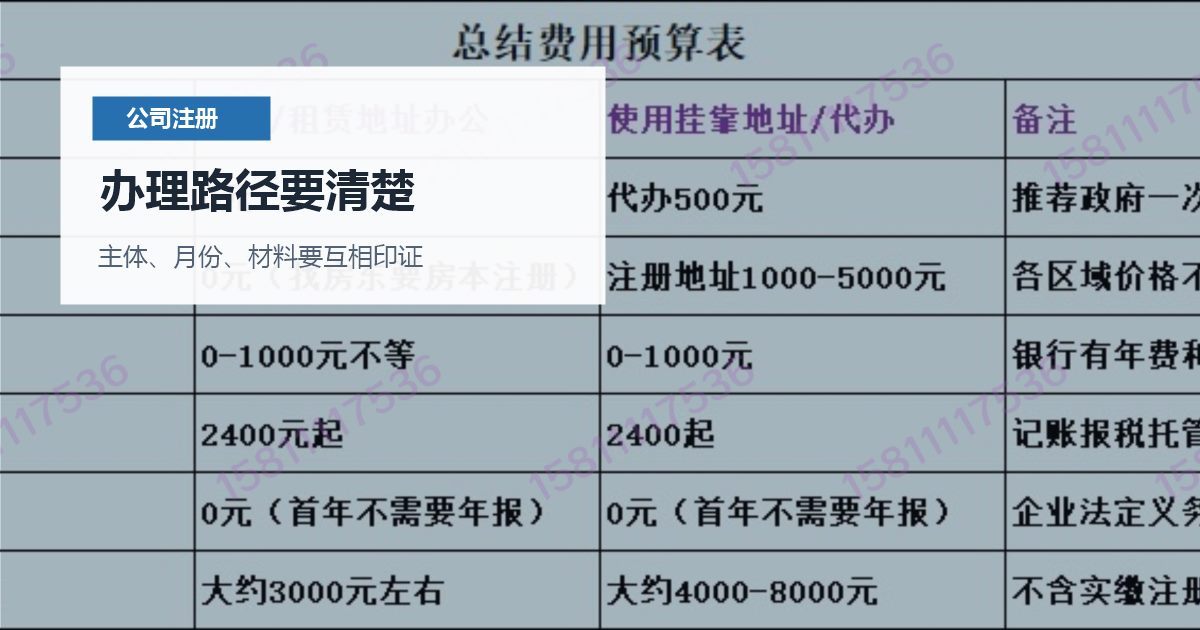北京北京注册公司一人公司和多人公司犹豫不定办理路径要清楚配图