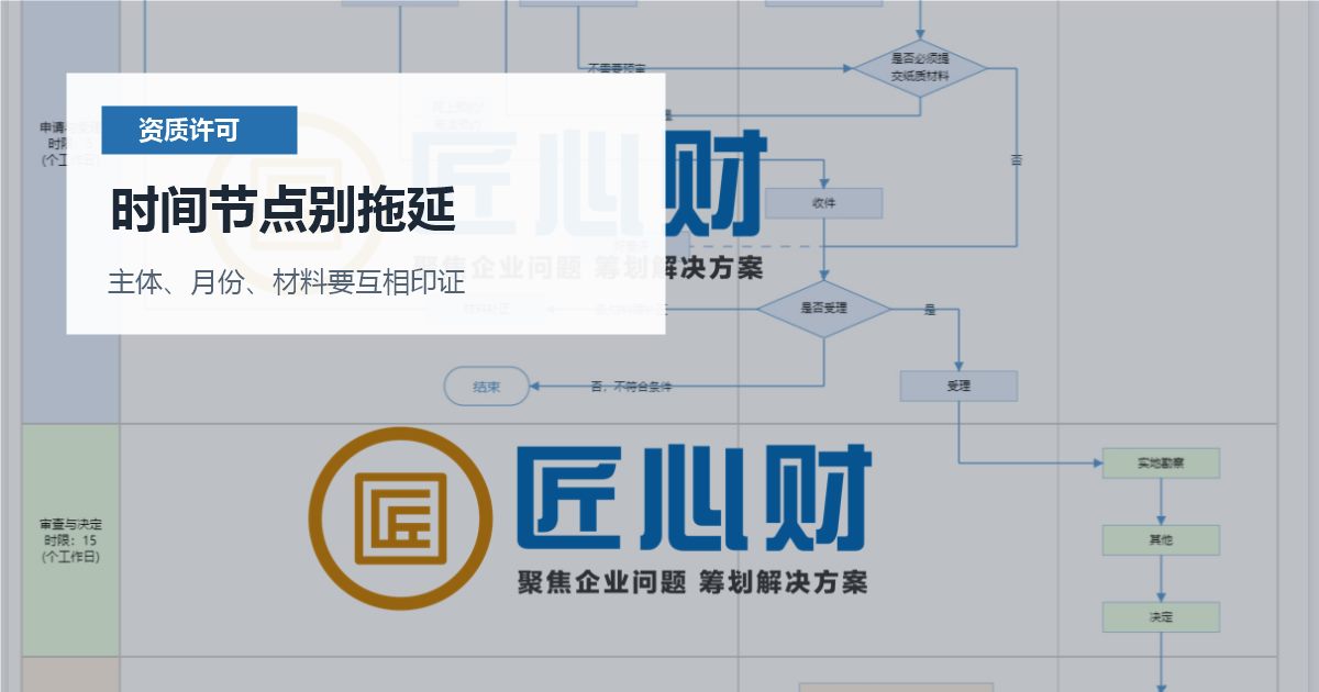 北京北京资质许可证餐饮门店装修后平面图变化时间节点别拖延配图
