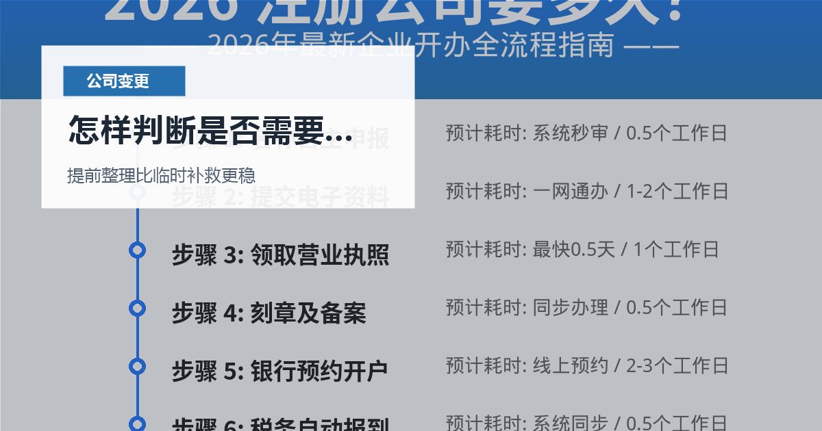 北京北京公司变更股东不配合签字怎样判断是否需要马上处理配图