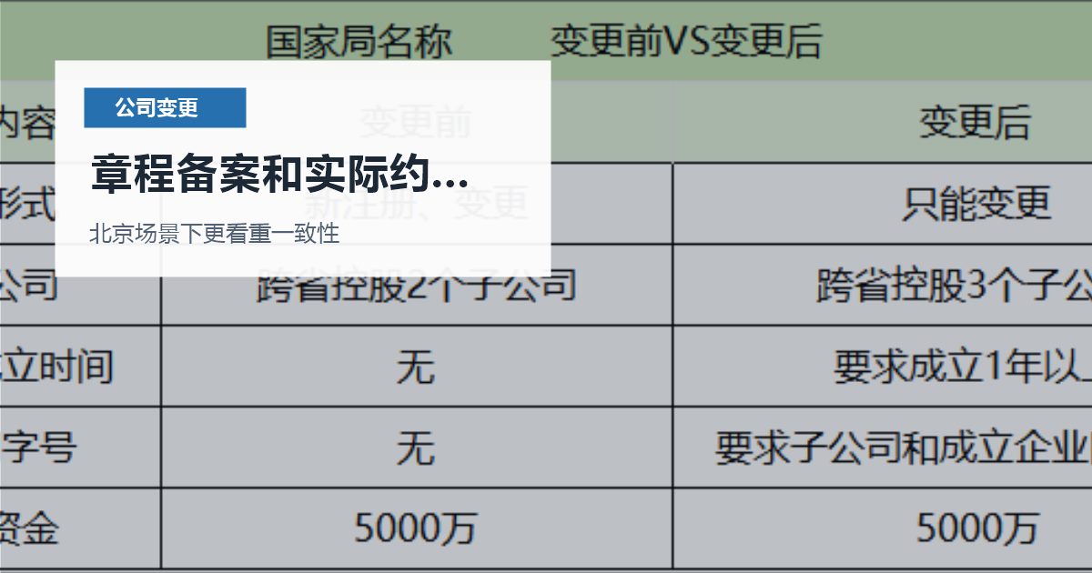 北京北京公司变更章程备案和实际约定不一致章程备案和实际约定不一致配图