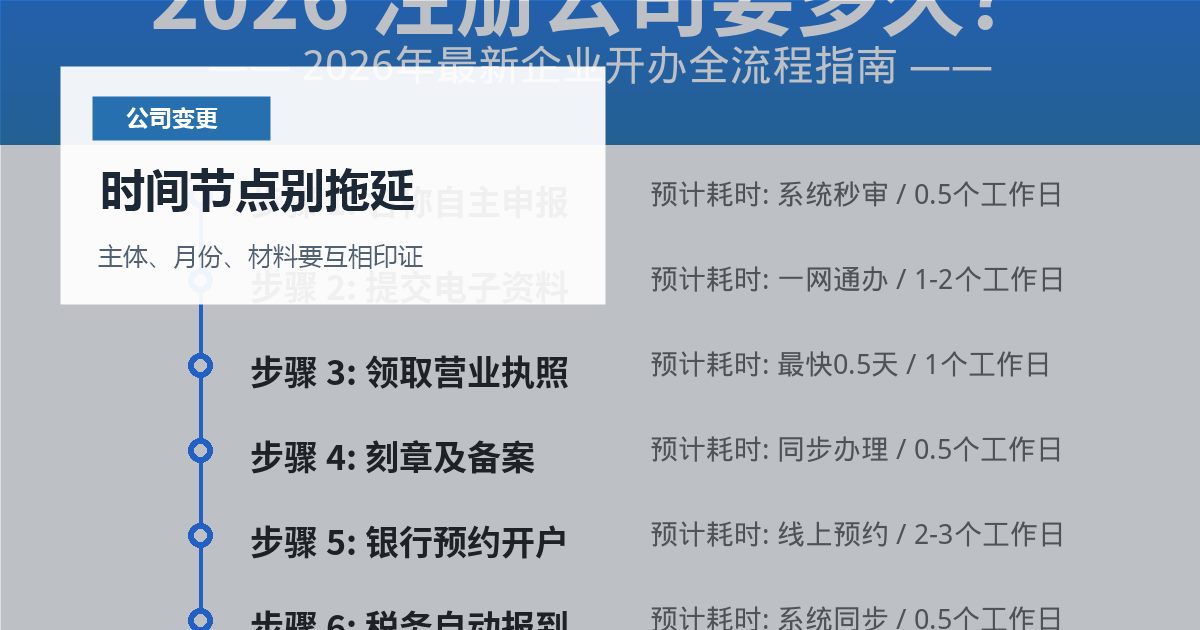 北京北京公司变更跨区迁址后税务没跟上时间节点别拖延配图
