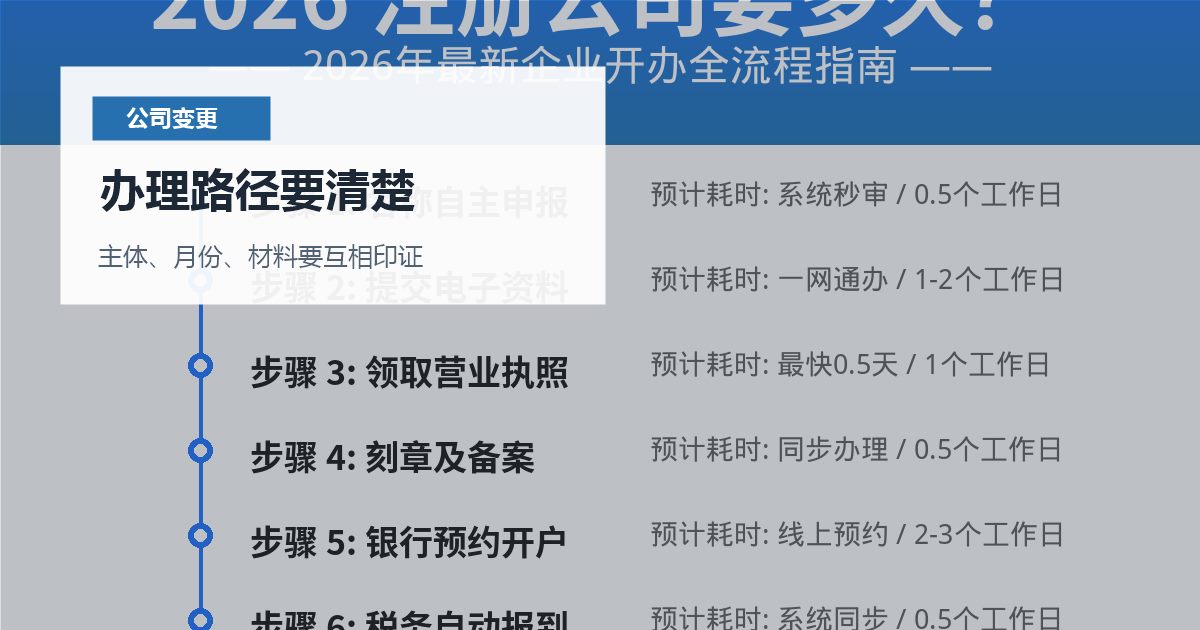 北京北京公司变更经营范围加得太杂办理路径要清楚配图