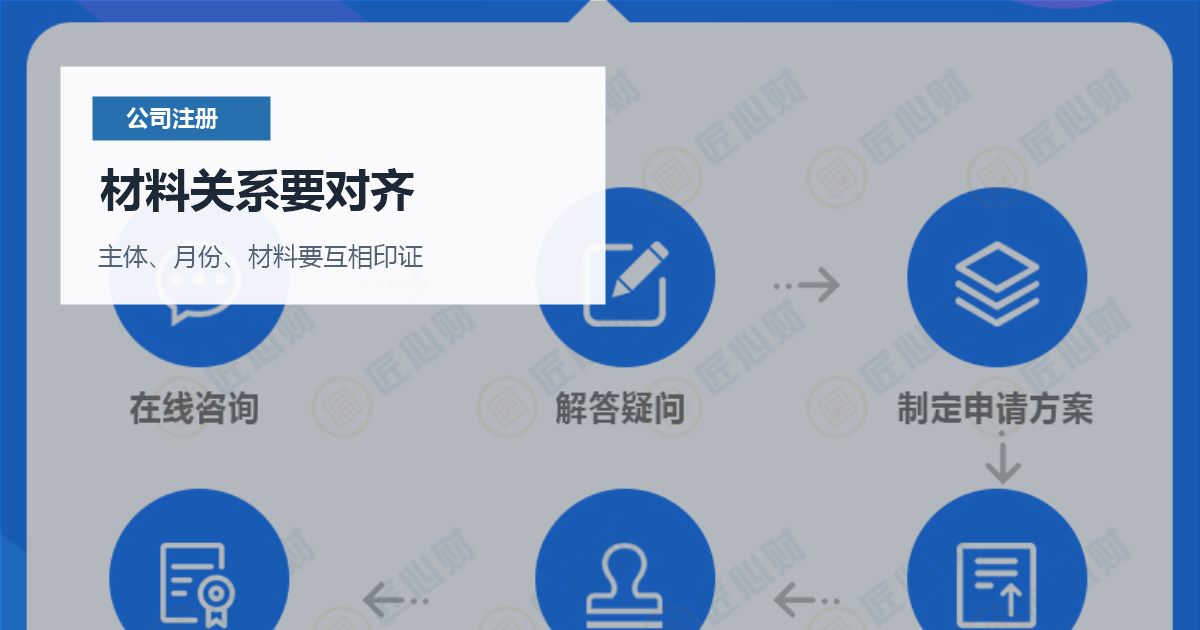 北京北京注册公司刚注册就想开大量发票材料关系要对齐配图