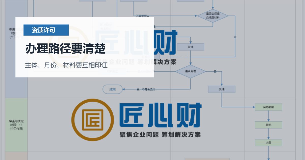 北京北京资质许可证出版物经营许可经营范围写错办理路径要清楚配图