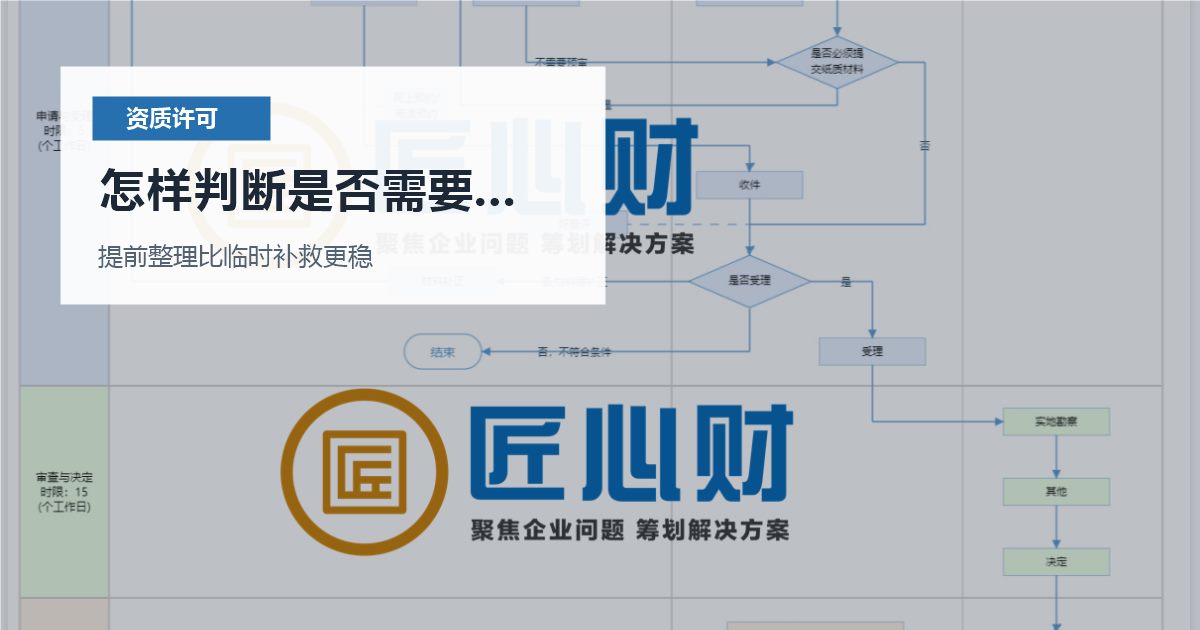 北京北京资质许可证排水许可图纸和现场不一致怎样判断是否需要马上处理配图