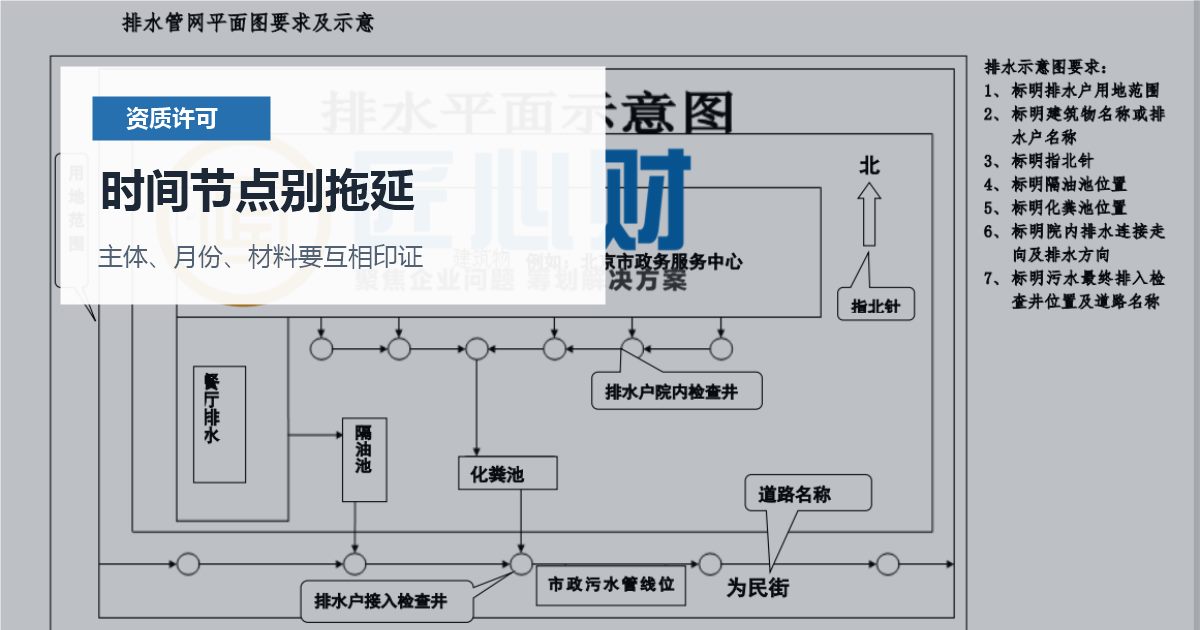 北京北京资质许可证排水许可图纸和现场不一致时间节点别拖延配图