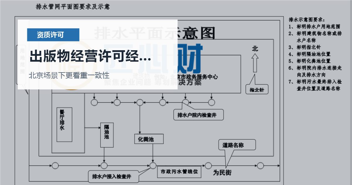 北京北京资质许可证出版物经营许可经营范围写错出版物经营许可经营范围写错配图
