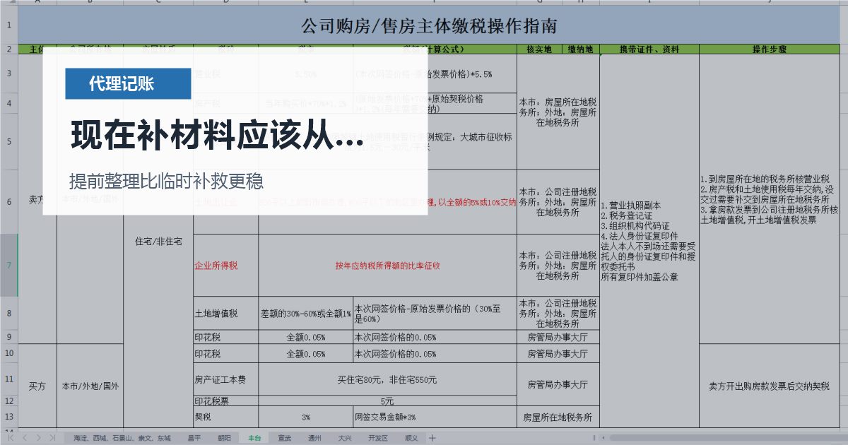 北京北京代理记账成本票不足利润偏高现在补材料应该从哪里下手配图