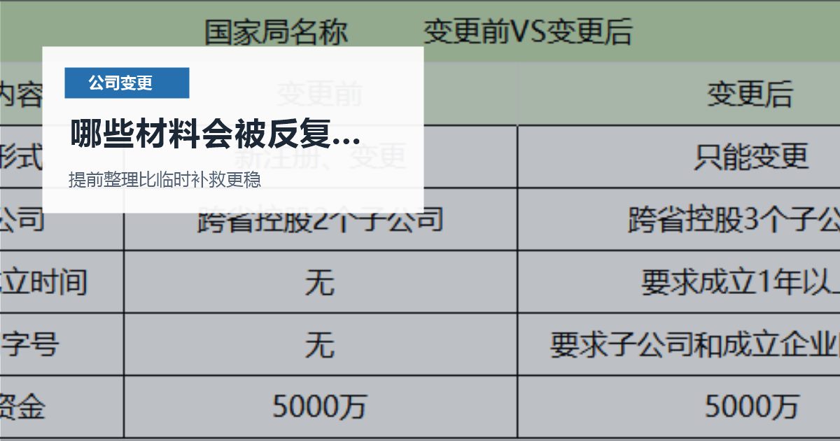 北京北京公司变更章程备案和实际约定不一致哪些材料会被反复核对配图