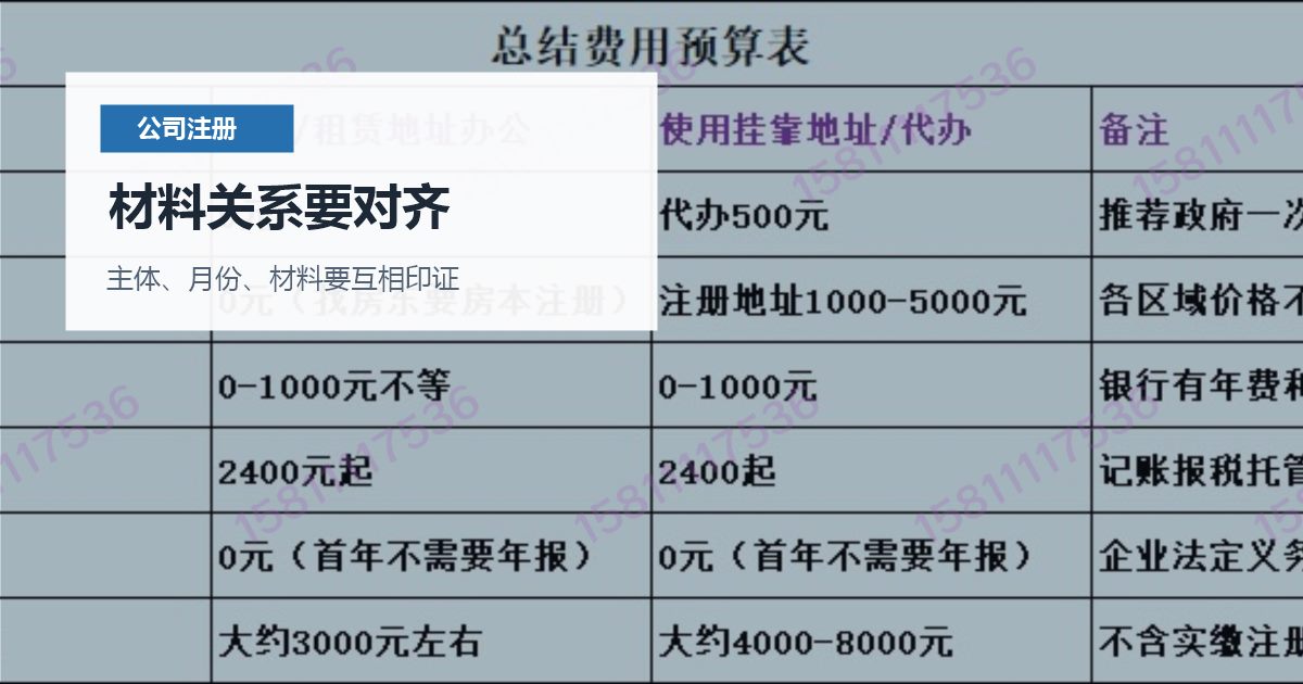 北京北京注册公司合伙人只做口头约定材料关系要对齐配图