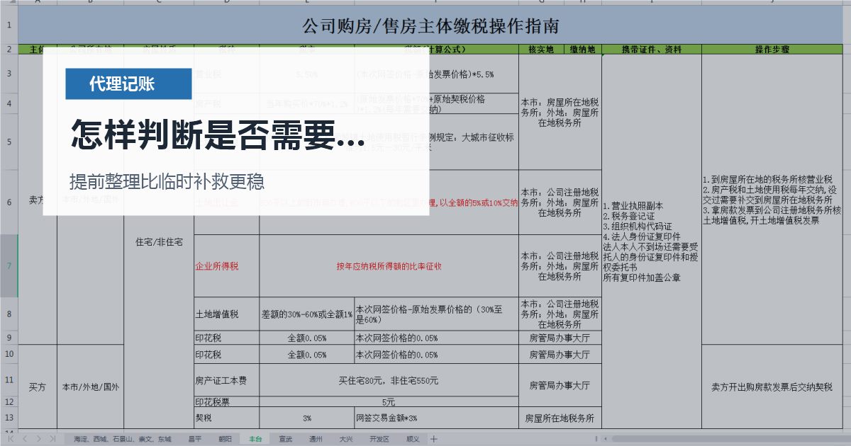 北京北京代理记账员工报销没有凭证怎样判断是否需要马上处理配图