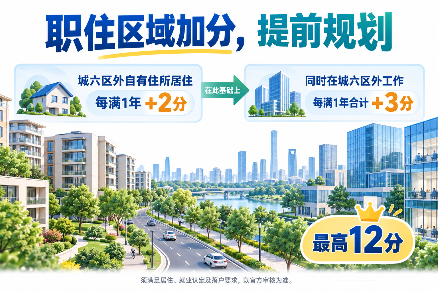 北京积分落户的职住区域指标加分提前规划指南