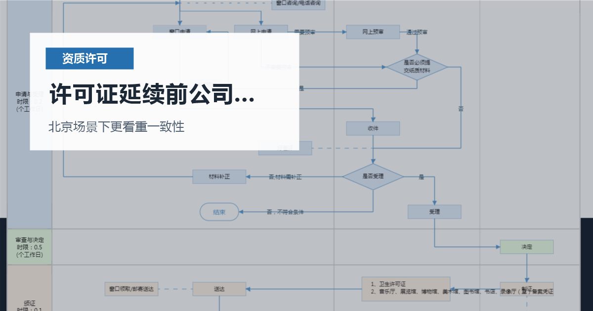 北京资质许可证许可证延续前公司名称变更，办理前最容易忽略什么？