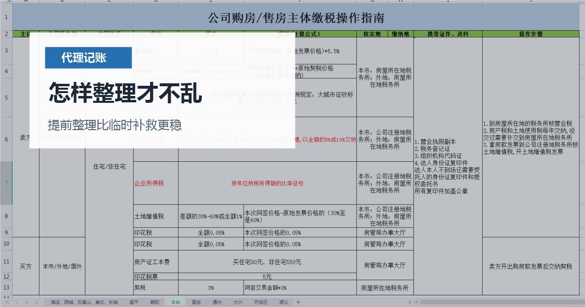 北京北京代理记账长期零申报但账户有流水怎样整理才不乱配图