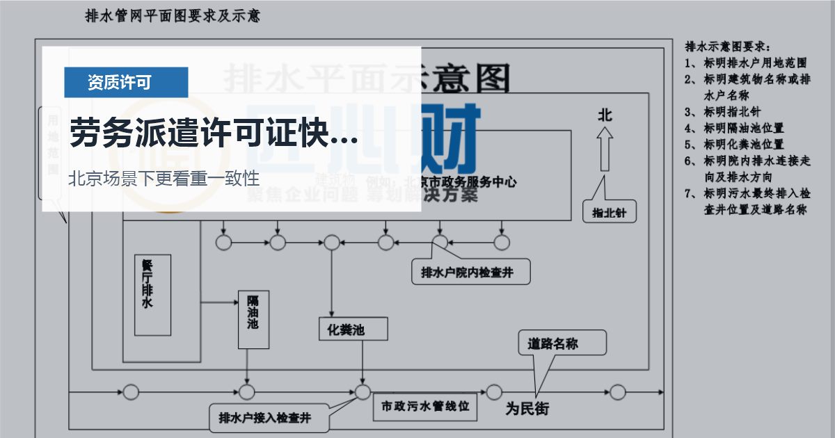 北京北京资质许可证劳务派遣许可证快到期劳务派遣许可证快到期配图