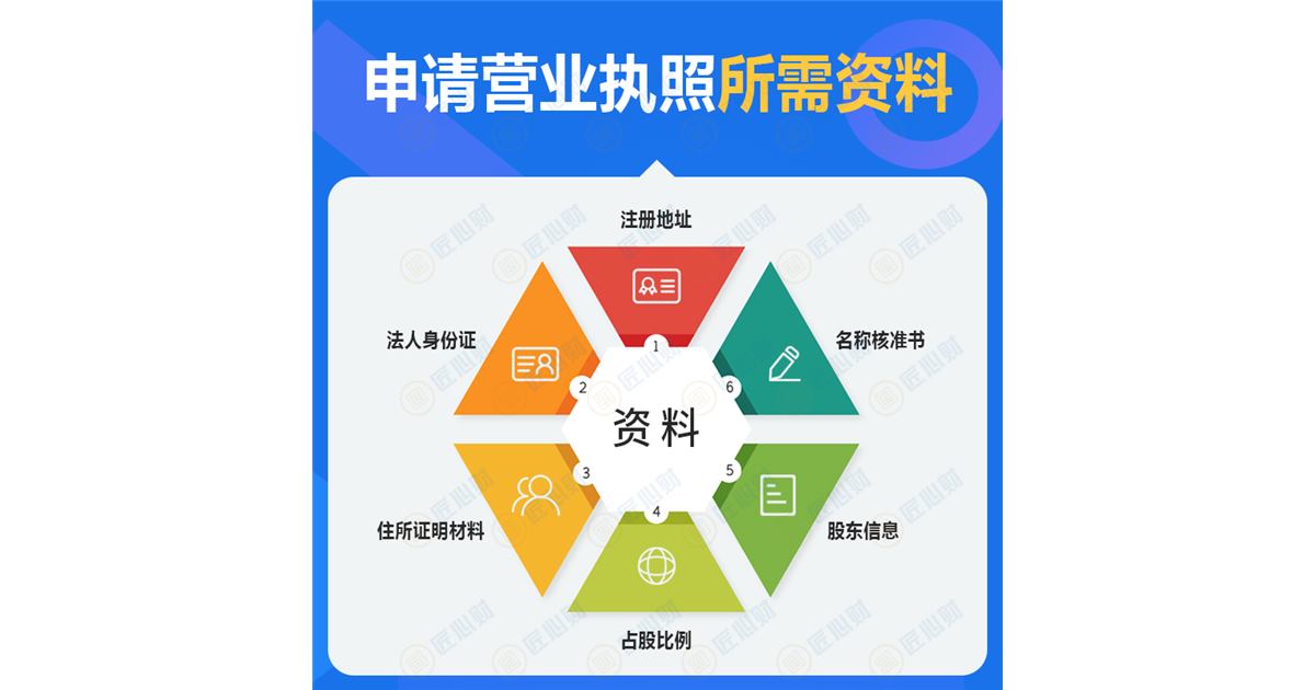 北京北京注册公司股东出资时间没写清股东出资时间没写清配图