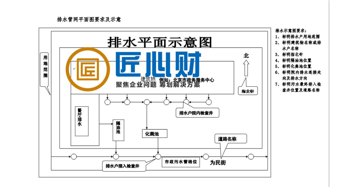 北京资质许可证排水许可图纸和现场不一致，处理顺序怎么排才不乱？