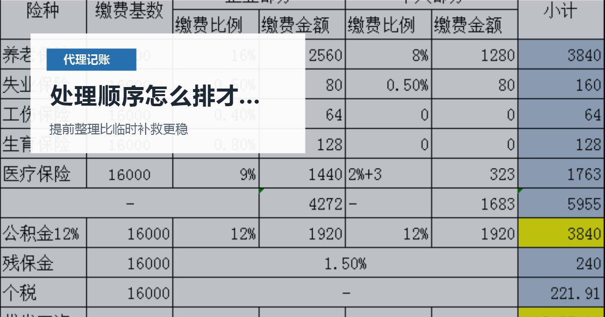 北京北京代理记账员工报销没有凭证处理顺序怎么排才不乱配图