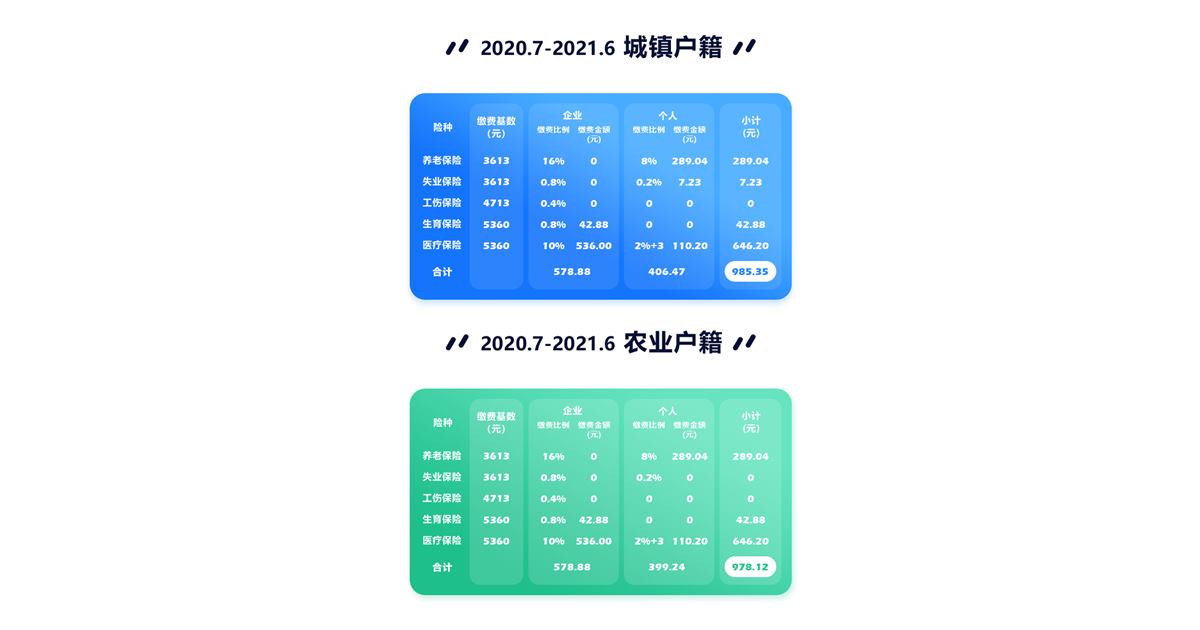 北京北京社保个税社保缴费单位名称变过社保缴费单位名称变过配图
