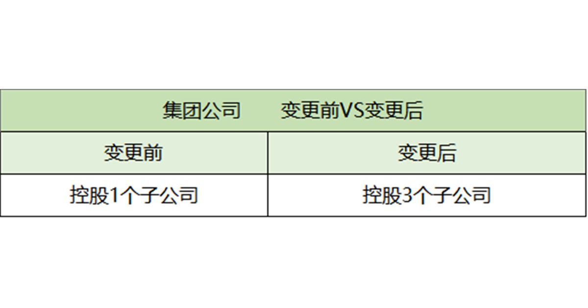 北京北京公司变更公司名称变更后合同没更新公司名称变更后合同没更新配图